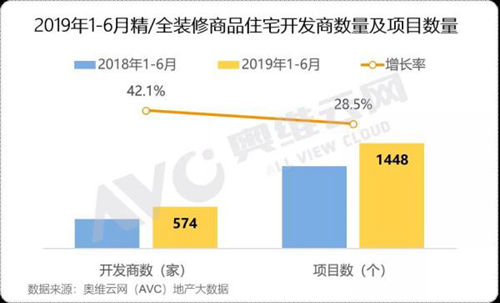2019ϰ꾫bͬ17% ϴC(j)ʷ