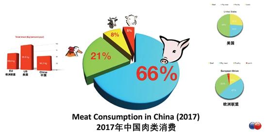 看著中國800萬噸牛肉消費缺口　歐盟農場主們按捺不住了！