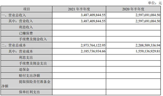 2021ϰͬL63.95%
