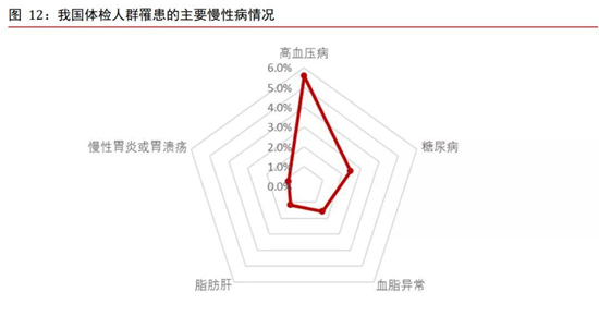 康復醫療需求巨大，多因素推動行業加速發展