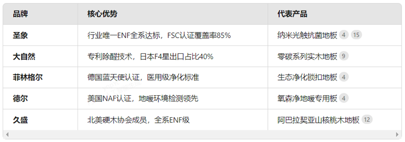 環保認證全解析：哪些木地板品牌真環保？