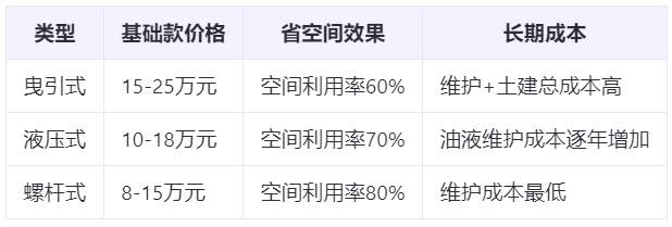 家用電梯品牌怎么選？3分鐘看懂電梯參數(shù)對(duì)比表