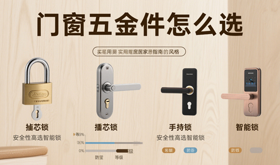 門窗五金件怎么選？| 3大核心部件解析