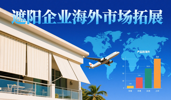 海外市場拓展：遮陽企業的國際化之路