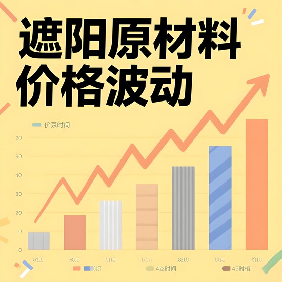 原材料價格波動：遮陽企業套期保值與供應鏈彈性管理