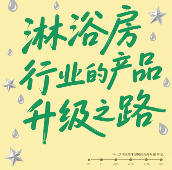 健康與舒適的完美結合：淋浴房行業(yè)的產(chǎn)品升級之路