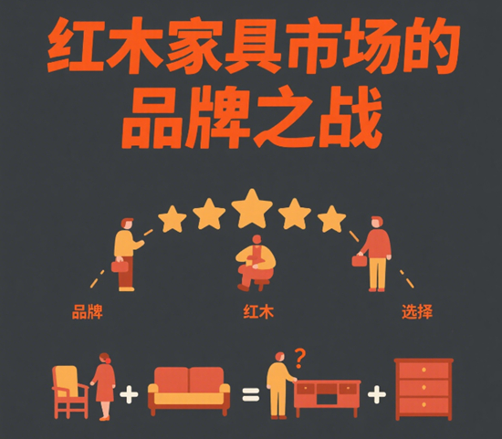 紅木家具市場的品牌之戰：如何打造消費者信賴的品牌
